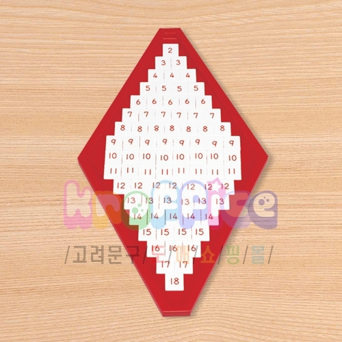 [몬테소리]덧셈 암산판 숫자칩 정리대