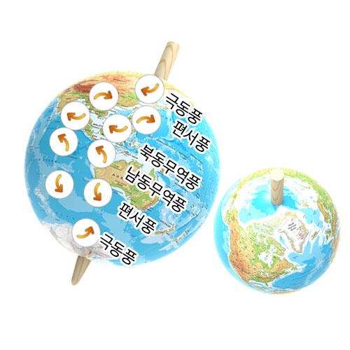 지구본 팽이의 세차운동과 대기의순환 (5인용)