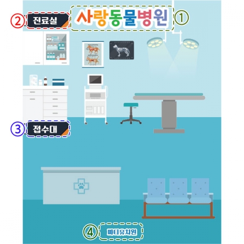 [파티붕붕] D2989 동물병원 현수막 / 병원놀이 현수막 유치원 어린이집 배경 포토존